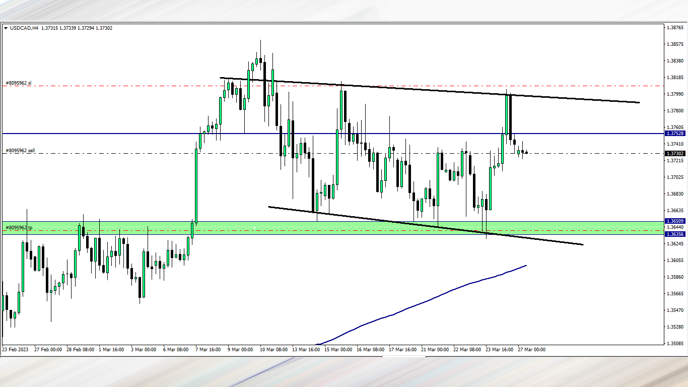 Sell trade of the US dollar against the Canadian dollar