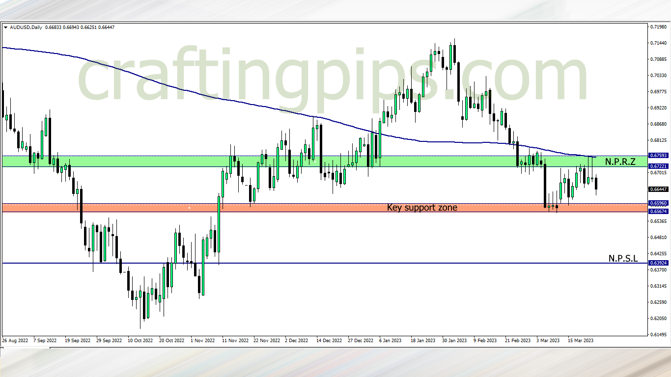 The Australian dollar against the US dollar 