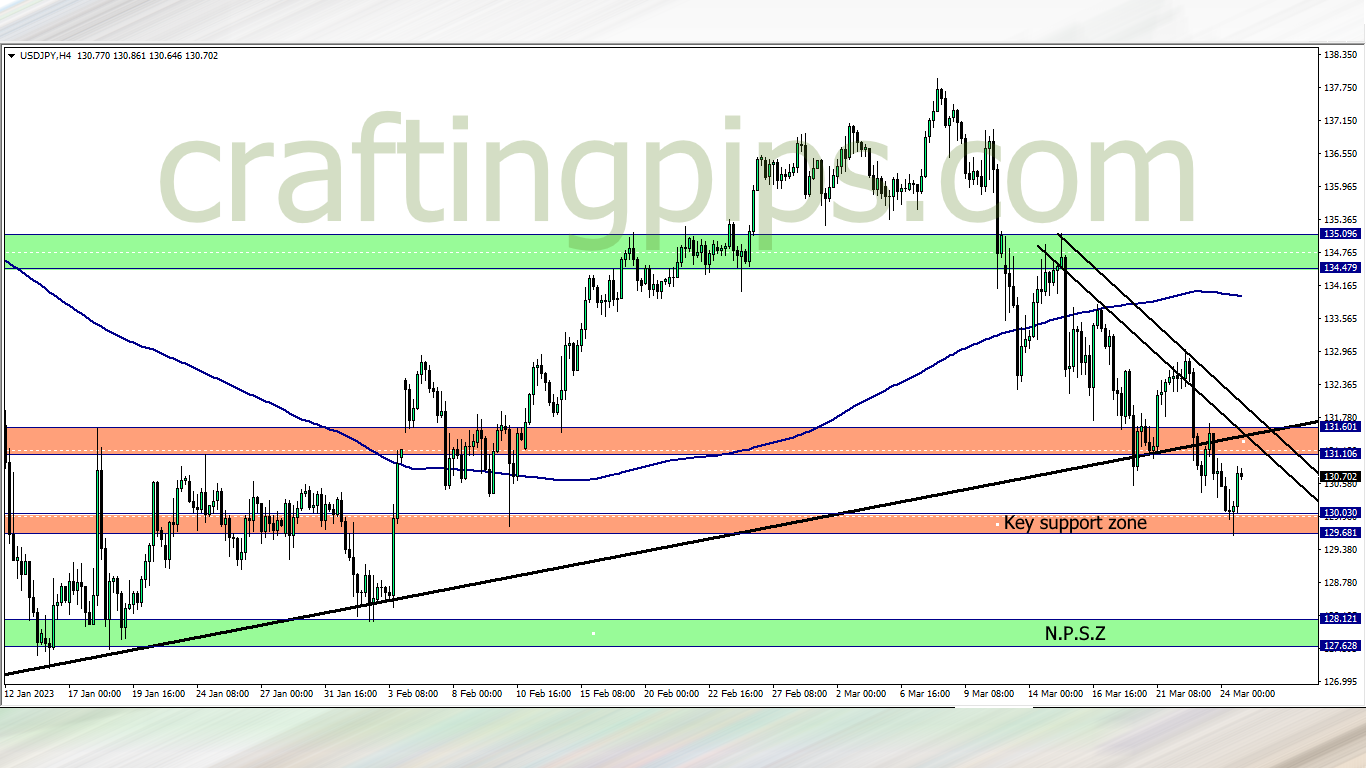 The US dollar against the Japanese Yen