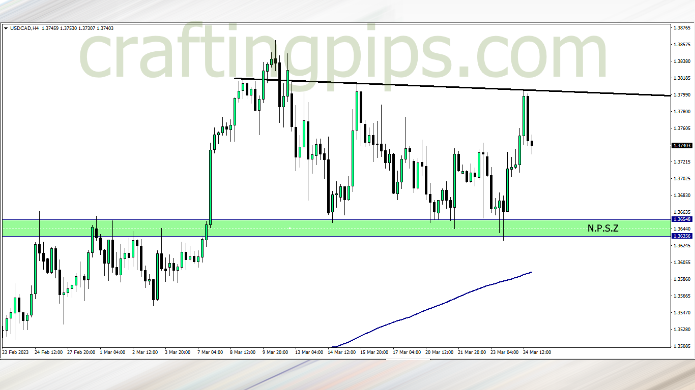 The US dollar against the Canadian dollar