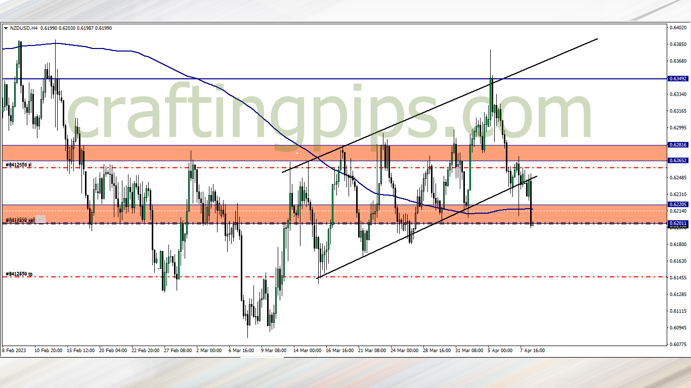 Sell trade on New Zealand dollar vs US dollar