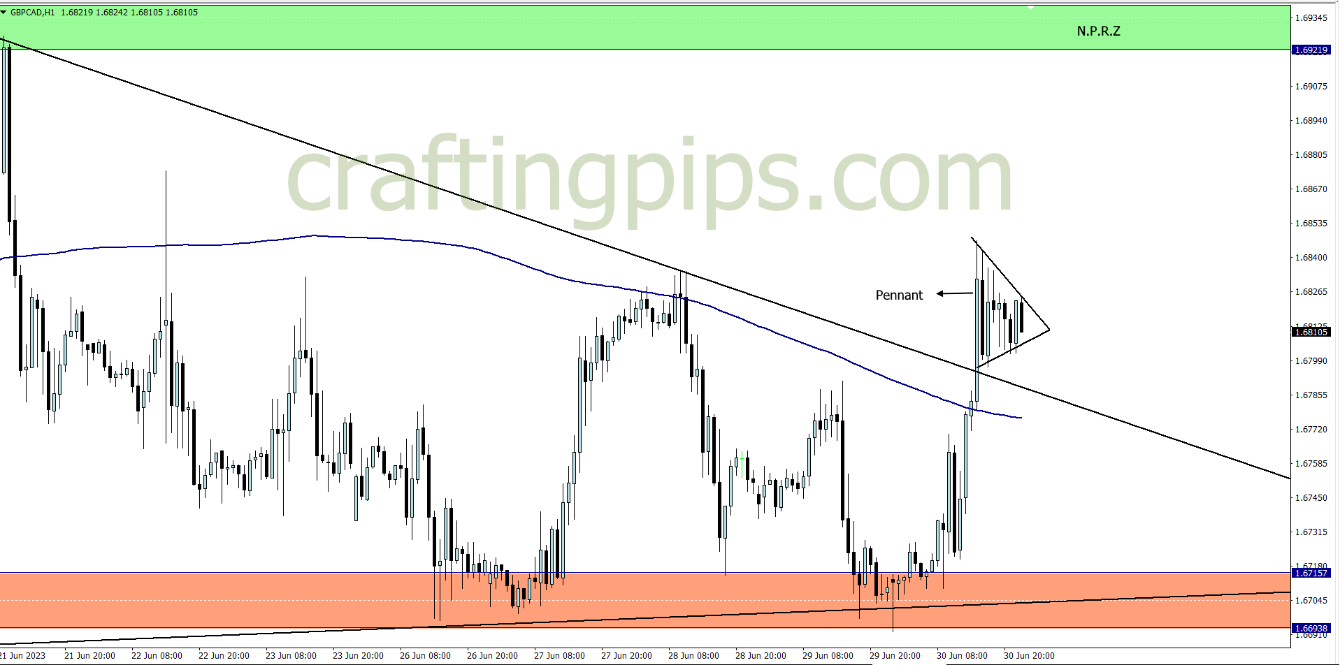 Great British Pounds versus the Canadian dollar