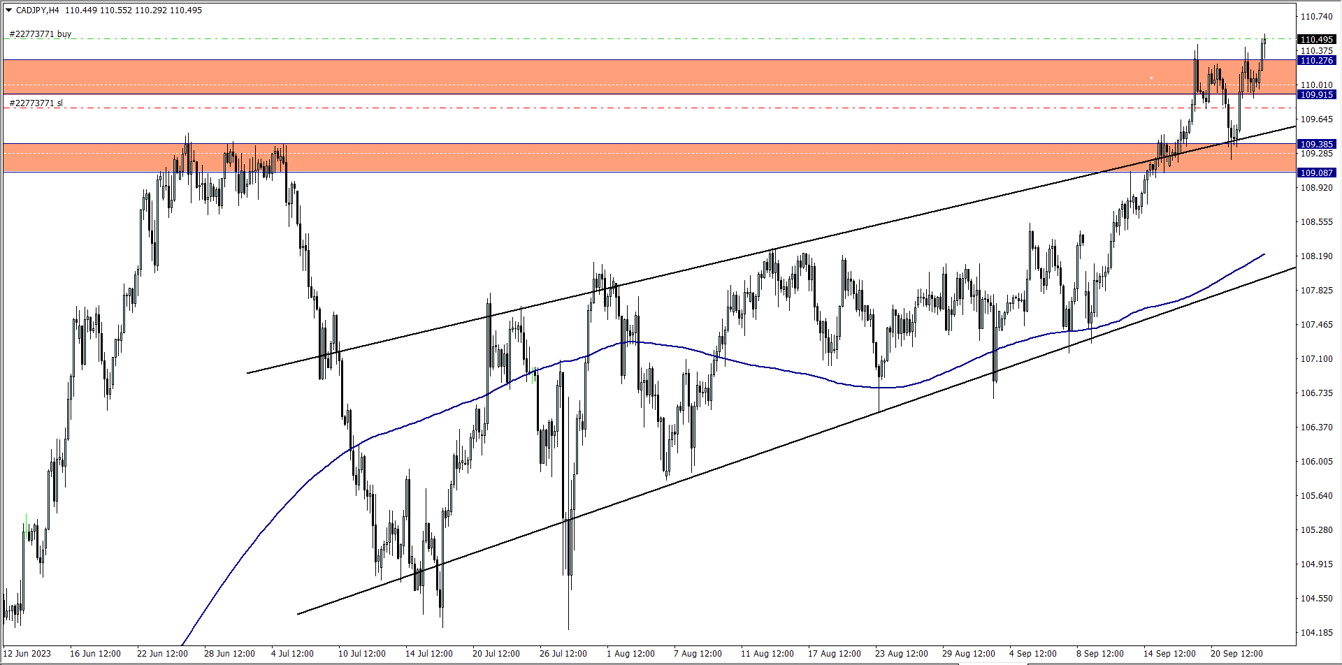 Buy opportunity on CADJPY