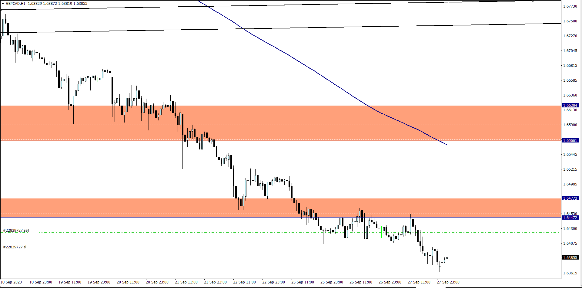 Trailing SL on my GBPCAD trade