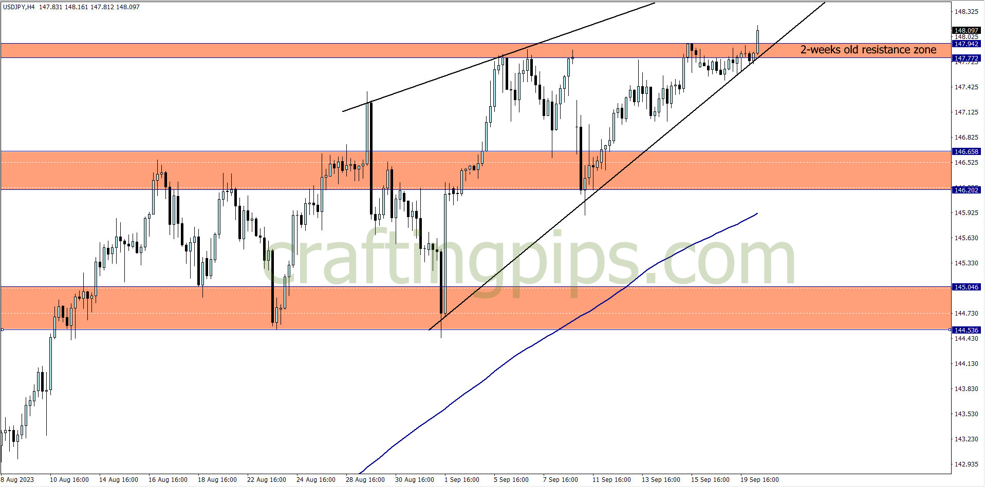 A chart on USDJPY showing a buy opportunity