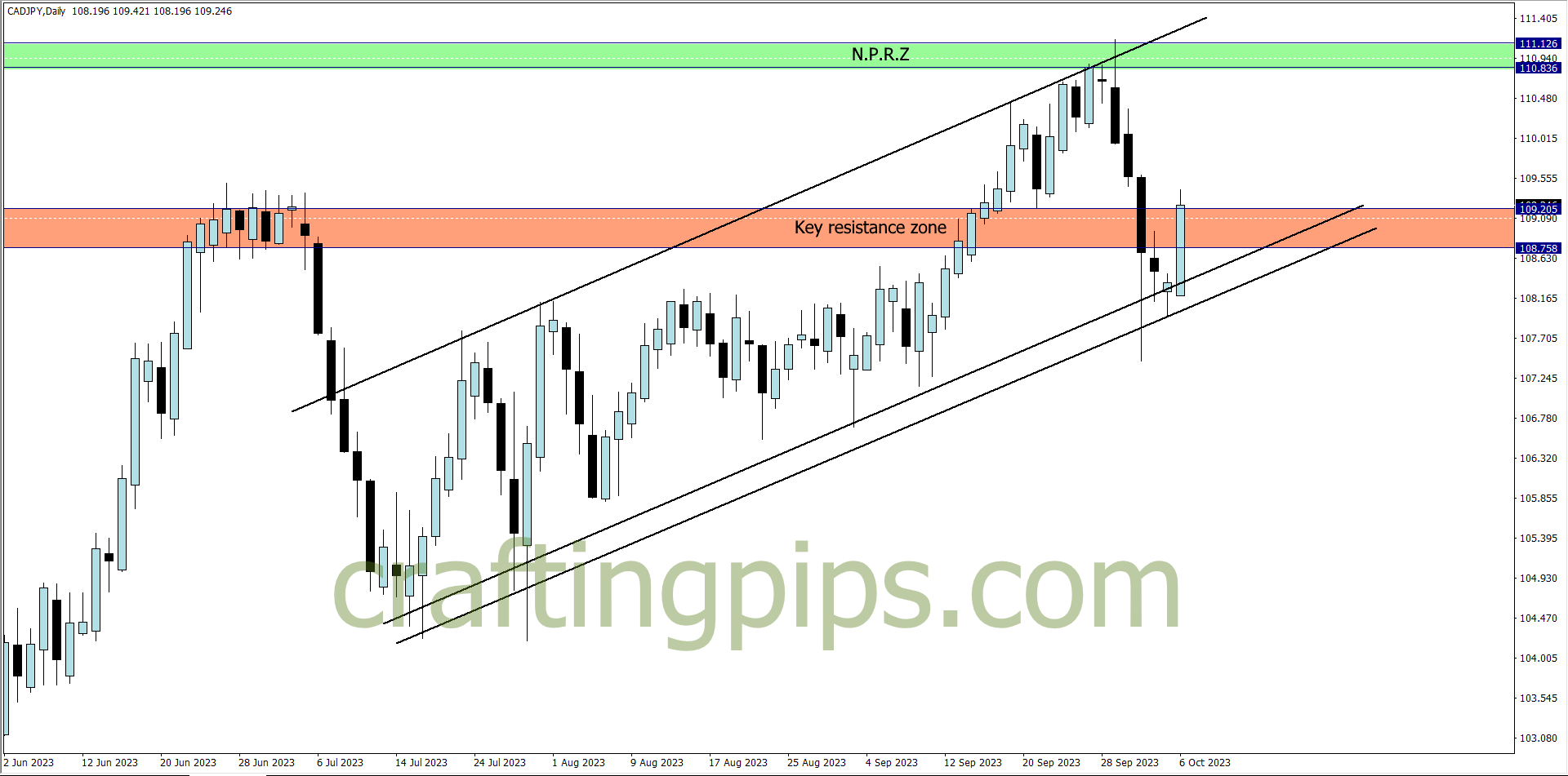 CADJPY chart